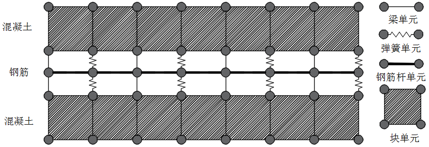 浆锚连接装配式剪力墙Abaqus滞回模拟结果准确性验证的图7